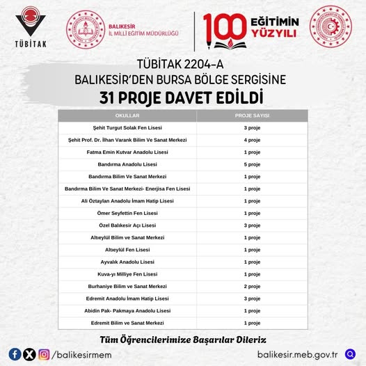 Balıkesirli Öğrenciler TÜBİTAK Bölge Sergisi'ne Davet Edildi