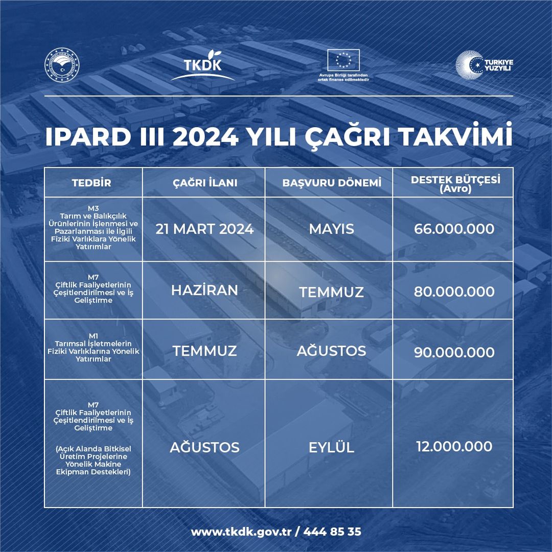 IPARD III Programı 2024 Yılı Çağrıları Açıklandı