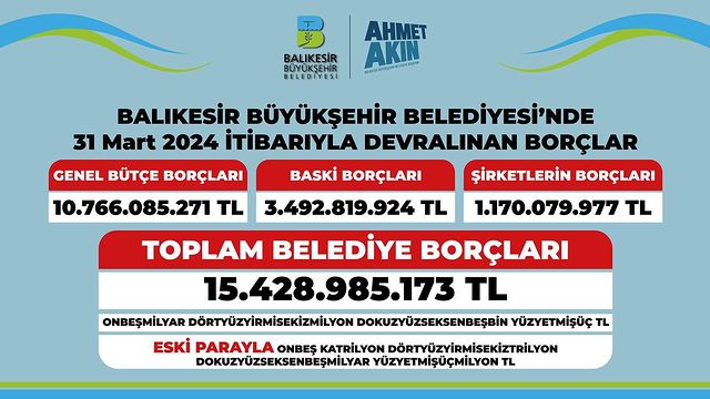 Balıkesir Büyükşehir Belediyesi'nin Borç Yükü Kamuoyunda Tartışma Yarattı