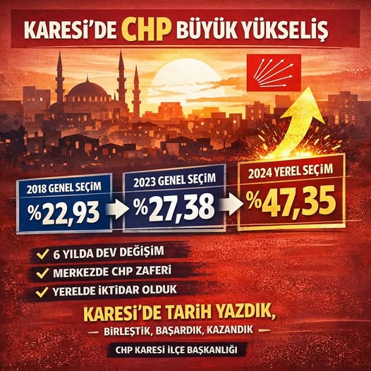 CHP Karesi'de 2 Yıl Önceki Seçim Zaferini Andı: 