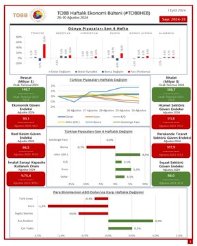 TOBB Haftalık Ekonomi Bülteni: Türkiye ve Dünya Ekonomisindeki Güncel Gelişmeler