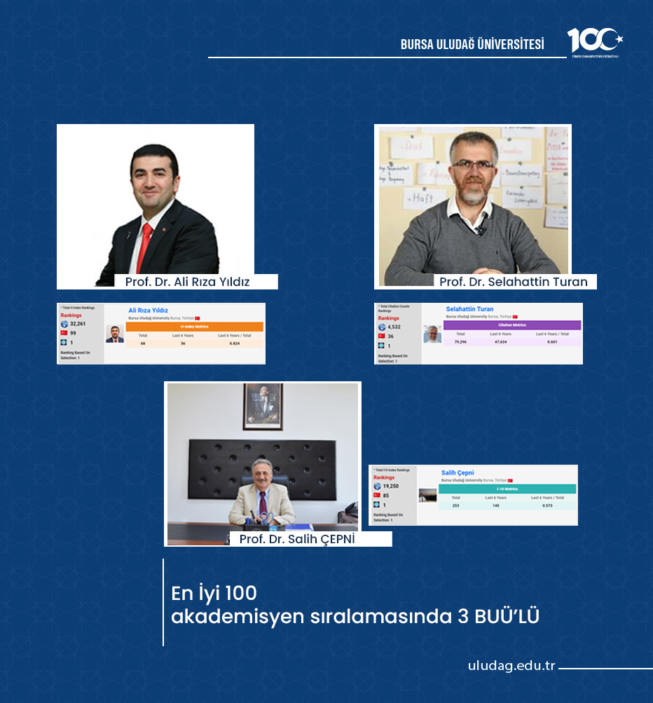 AD Scientific Index, 2025 Dünya Bilim İnsanları Sıralamasında Üniversiteden Üç Akademisyeni Listeleyerek Önemli Bir Başarı Elde Etti