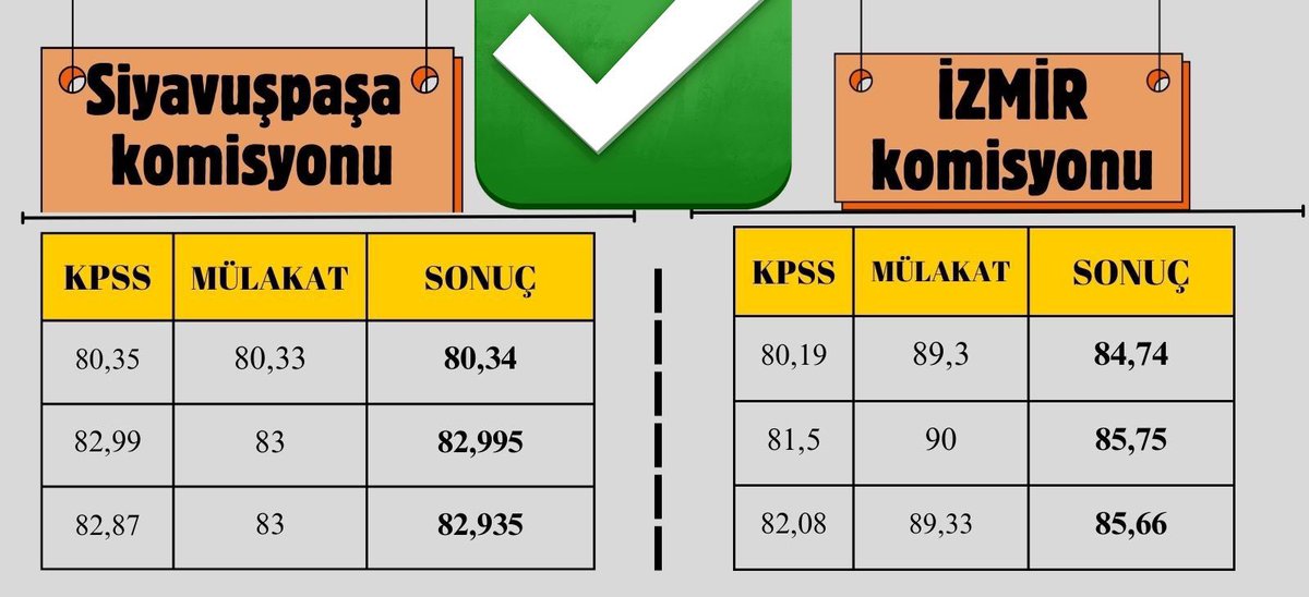 CHP PM Üyesi Mehmet Tüm, Mülakat Sisteminin Adaletsizlik Yarattığını İfadeleriyle Eleştirdi