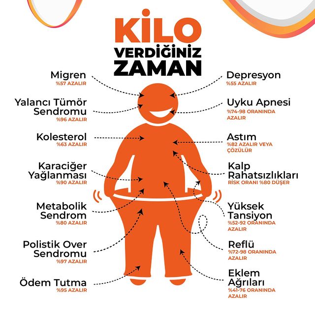 Kilo Vermenin Sağlık Üzerindeki Pozitif Etkileri