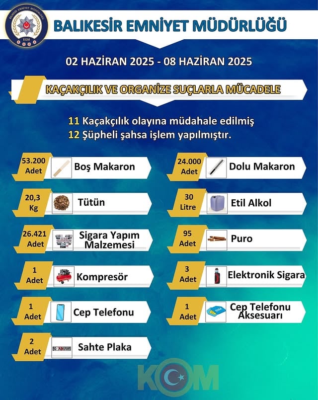 Balıkesir Emniyet Müdürlüğü, Kent Güvenliğine Yönelik Çalışmalarını Kararlılıkla Sürdürüyor