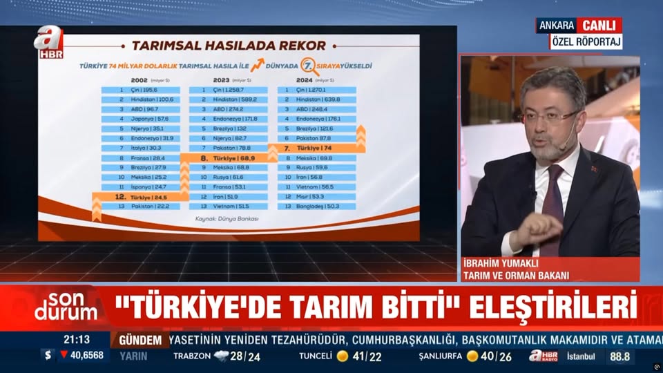 Balıkesir'de Tarım Üretimi Rakamlarla Büyüyor
